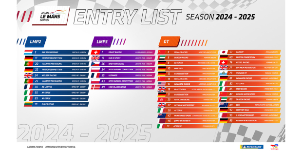 Entry for 4 Hours of Dubai Updated